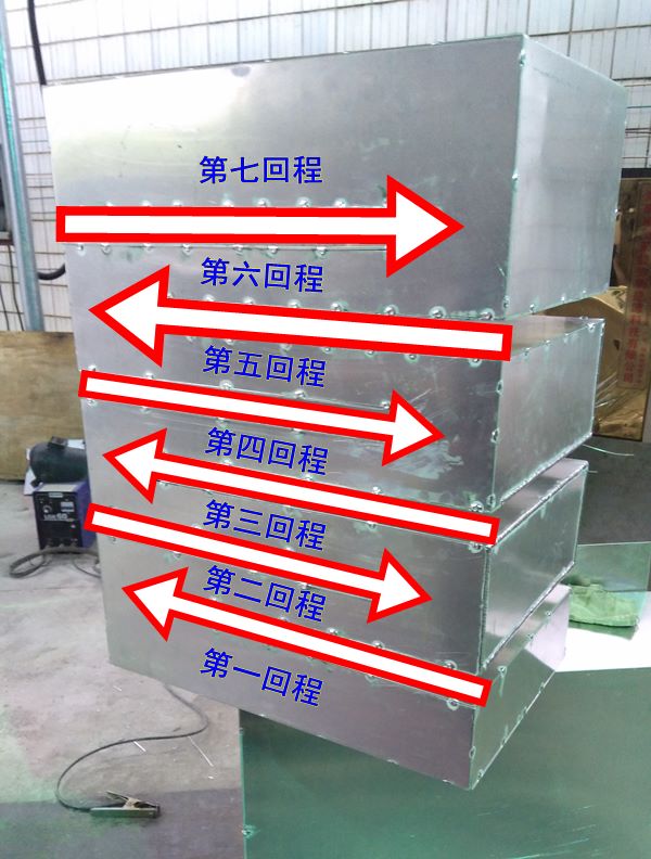 鍋爐七回程專利設計 鍋爐七回程專利設計