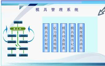 怎樣的深圳模具廠才能幫助你早日實現(xiàn)量產(chǎn)？