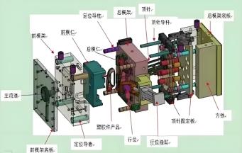 注塑模具中的關(guān)鍵部件有哪些？
