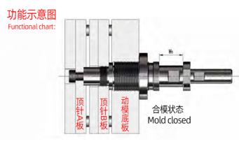注塑模具的工作原理是什么？